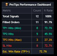 ProTips Performance Dashboard panel close-up